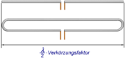 Vorschaubild für Dipolantenne