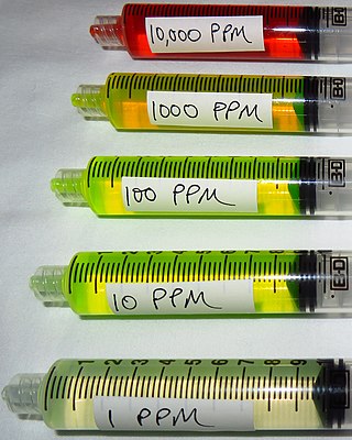 <span class="mw-page-title-main">Parts-per notation</span> Set of units to describe small values