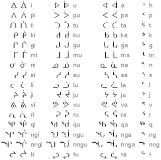 <span class="mw-page-title-main">Inuktitut syllabics</span> Abugida-type writing system used in Canada