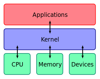 <span class="mw-page-title-main">Kernel Patch Protection</span> Security feature of Microsoft Windows