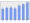 Evolucion de la populacion 1962-2008