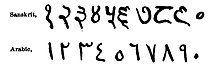 A comparison of Sanskrit and Eastern Arabic numerals Sanskrit Arabic numerals.jpg