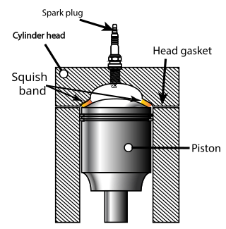 <span class="mw-page-title-main">Squish (piston engine)</span>