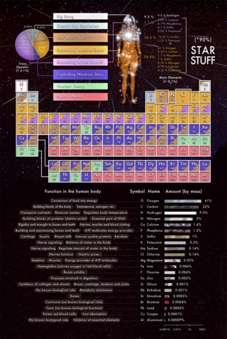 <span class="mw-page-title-main">Astrochemistry</span> Study of molecules in the Universe and their reactions