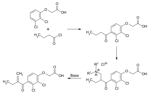 Synthese von Etacrynsäure