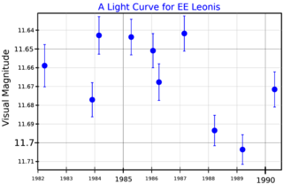 <span class="mw-page-title-main">Gliese 402</span> Star in the constellation Leo