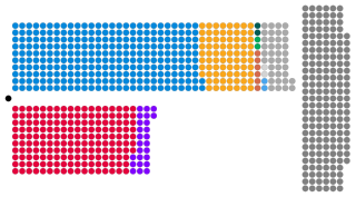 <span class="mw-page-title-main">House of Lords</span> Upper house of the UK Parliament