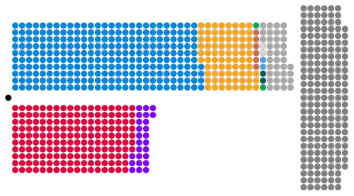 Diagram of the current composition of the House of Lords