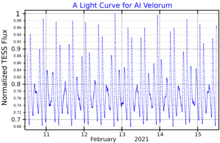 AIVelLightCurve.png