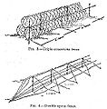 Barbed wire obstacles diagram