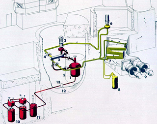 <span class="mw-page-title-main">Molten-Salt Reactor Experiment</span> Nuclear reactor, Oak Ridge 1965–1969