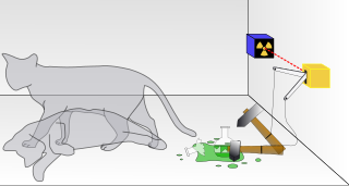 <span class="mw-page-title-main">Schrödinger's cat</span> Thought experiment in quantum mechanics