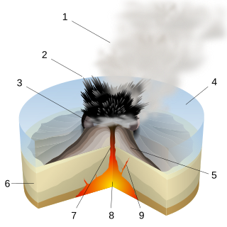 <span class="mw-page-title-main">Surtseyan eruption</span> Style of reaction between magma and seawater