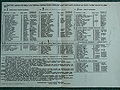 Ogłoszenie o wyborach do Rady Miasta w Bełchatowie z 31 sierpnia 1927 roku English: English Announcement inform about polling stations and lists of candidates during elections to the town council in Bełchatów, 31st August 1927