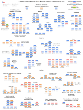 Election-federale-canadienne-2011.png