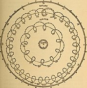 Astronomy for the use of schools and academies (1882) (14577493878).jpg