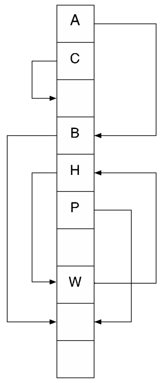 <span class="mw-page-title-main">Cuckoo hashing</span> Data structure hashing scheme