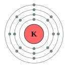 칼륨의 전자껍질 (2, 8, 8, 1)