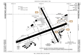 FAA airport diagram