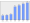 Evolucion de la populacion 1962-2008