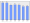 Evolucion de la populacion 1962-2008