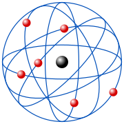 Modello di Rutherford