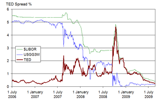 Financial crisis of 2007–2008 Worldwide economic crisis