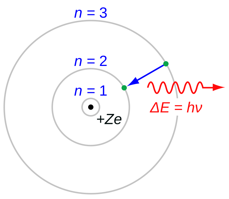 Bohr model - Wikipedia