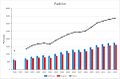 Evolución de la población empadronada en Cadrete