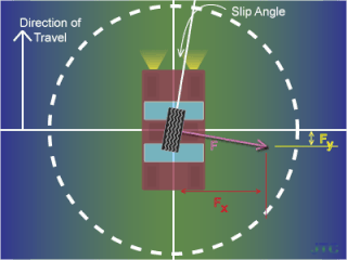 <span class="mw-page-title-main">Circle of forces</span>