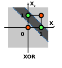 XOR no linealment separable