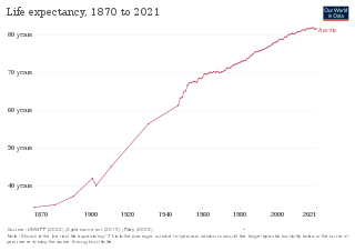 <span class="mw-page-title-main">Healthcare in Austria</span>