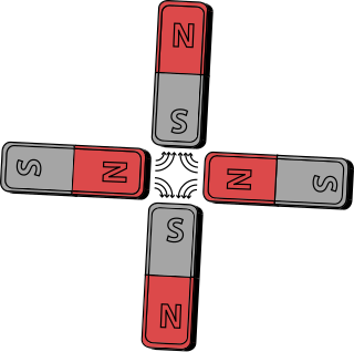 <span class="mw-page-title-main">Quadrupole magnet</span> Group of four magnets