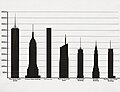 Tallest buildings in New York City by pinnacle height. 432 Park Avenue is third from the left