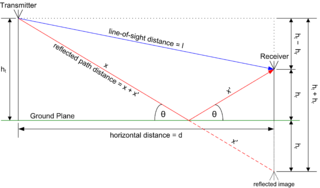 <span class="mw-page-title-main">Two-ray ground-reflection model</span> Multipath radio propagation model