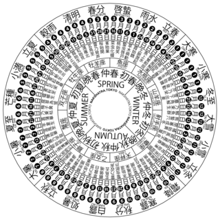 <span class="mw-page-title-main">Solar term</span> Any of 24 periods of traditional East Asian lunisolar calendars