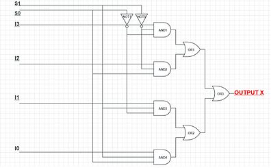 4:1 MUX circuit using 3 input AND and other gates