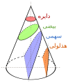 fa: فارسی • persa