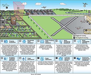 <span class="mw-page-title-main">Environmental noise</span>