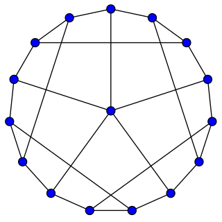 <span class="mw-page-title-main">Hypohamiltonian graph</span> Type of graph in graph theory