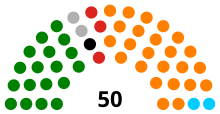 Struktur Majelis Republik Saat Ini