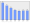 Evolucion de la populacion 1962-2008