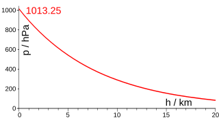 <span class="mw-page-title-main">Scale height</span>