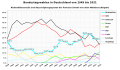 Vorschaubild der Version vom 19:25, 27. Sep. 2021