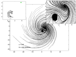 u = 0.85 Ikeda sim u0.85.png