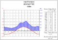 Diagramme climatique d’Inari