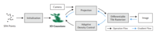 This diagram illustrates the working of the proposed algorithm. Methodology.png