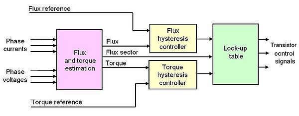 DTC block diagram.JPG