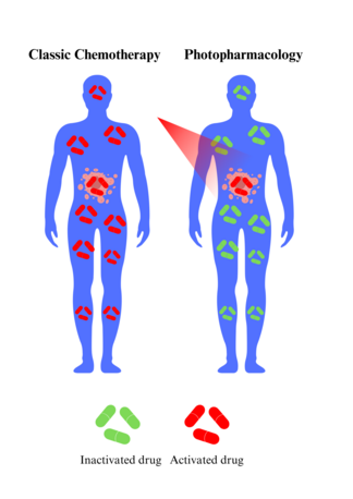 Figure 6. Comparison of the principles behind classic chemotherapy and photo pharmacological chemotherapy. Photopharamacology.png