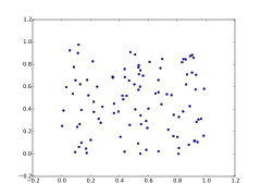 Matplotlib scatter v.svg